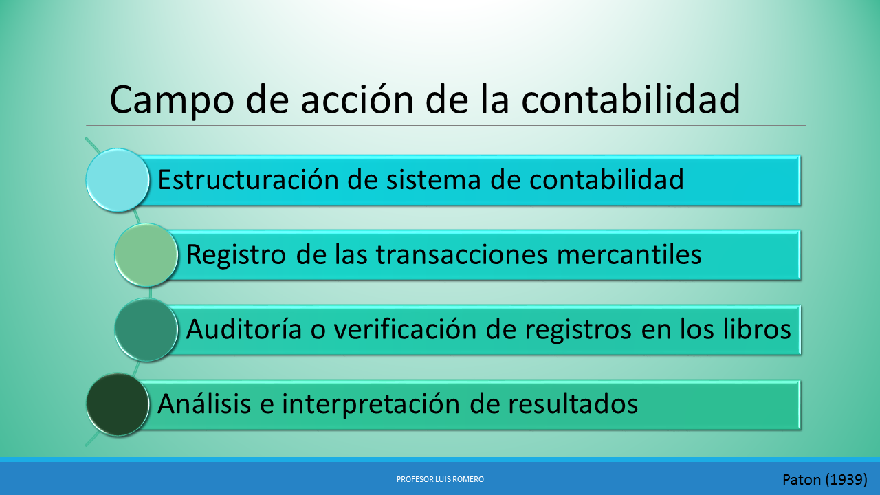 Mapa Conceptual Pcga
