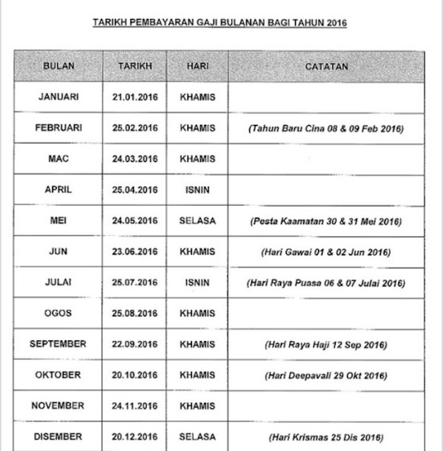 2021 pencen jadual bayaran Jadual Pembayaran