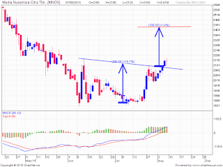 Saham MNCN pattern cup and handle