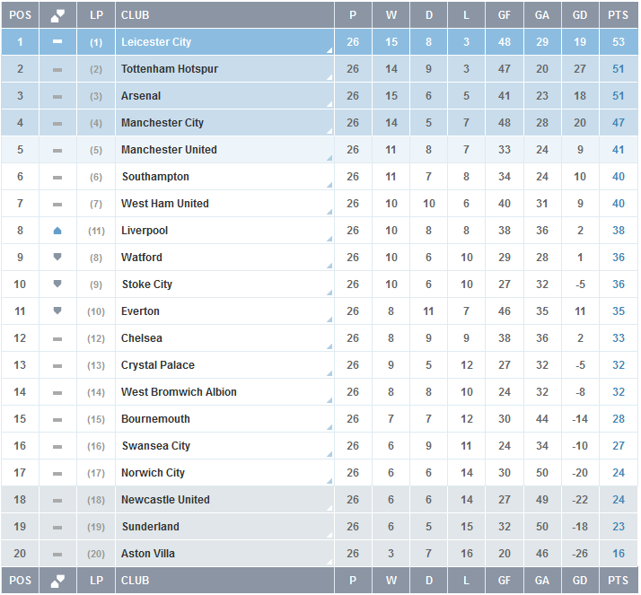 The Dream Tz ONE POST FOR EPL UPDATES LATEST RESULTS,NEXT FIXTURES