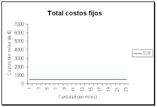 blog de economia: costos fijos
