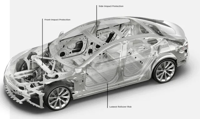 Mobil Listrik Tesla Model S Spesifikasi dan Harga Terbarunya
