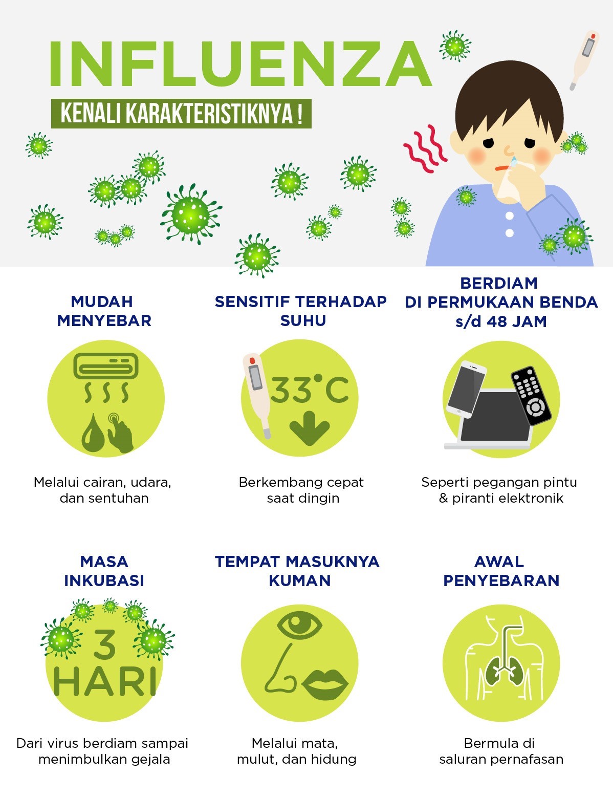 Cik Cerry Jangkitan INFLUENZA (FLU) kepada KanakKanak