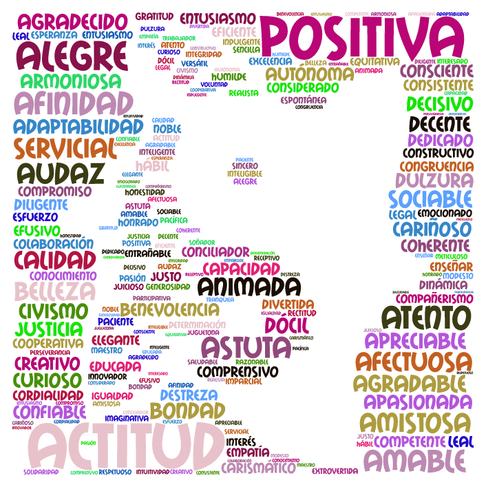 Sintético 103+ Foto Crear Nube De Palabras Online Gratis Mirada Tensa