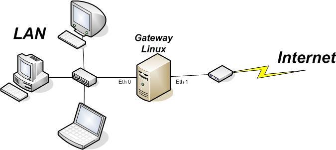 Gateway linux. Шлюз для Linux. Умный хаб Moes Multi-Mode Gateway WLAN. Zigstar lan Gateway.