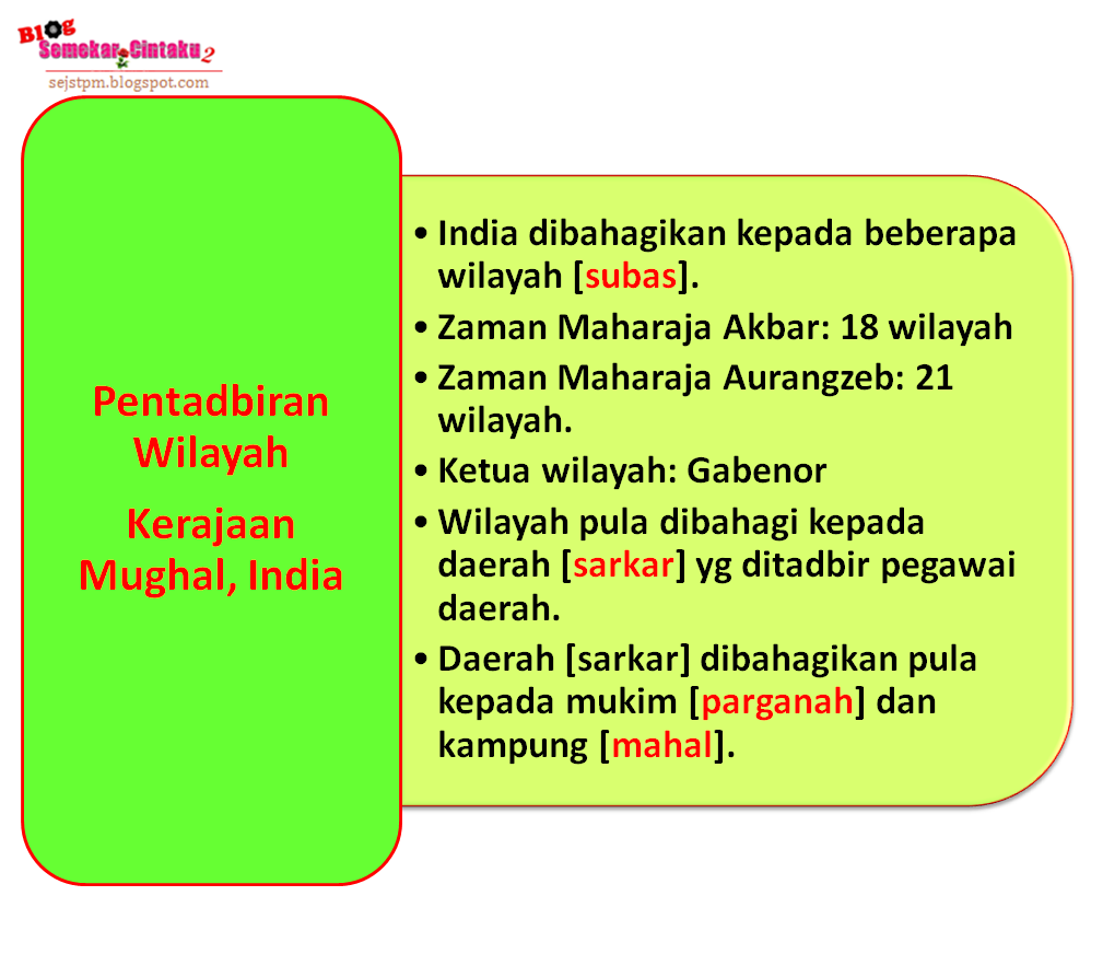 Administrator sistem perdagangan ion