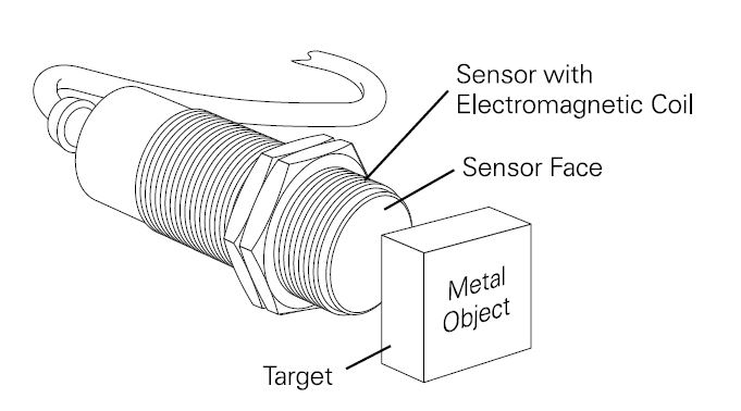 SENSORS, INDUCTIVE PROXIMITY SENSORS - ELECTRICAL ENGINEERING