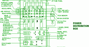 Ford Fusebox Diagram: Fusebox Diagrams Ford 98 Exposition Power