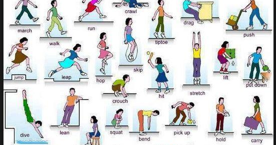 Belajar Kosa Kata Bahasa Inggris SMP Kels 7 Contoh