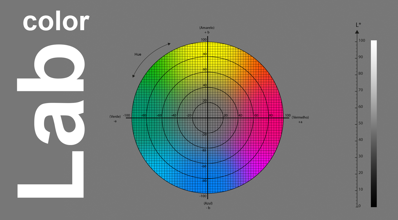 Color darkroom. Лаборатория цвета. Цветовая шкала Lab. Параметры цвета Lab. Система цветов Lab.