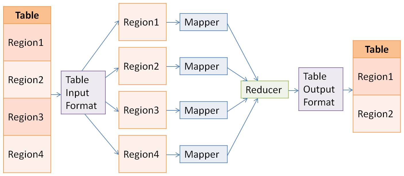 HBase: Hyper NoSQL Database - Kompasiana.com