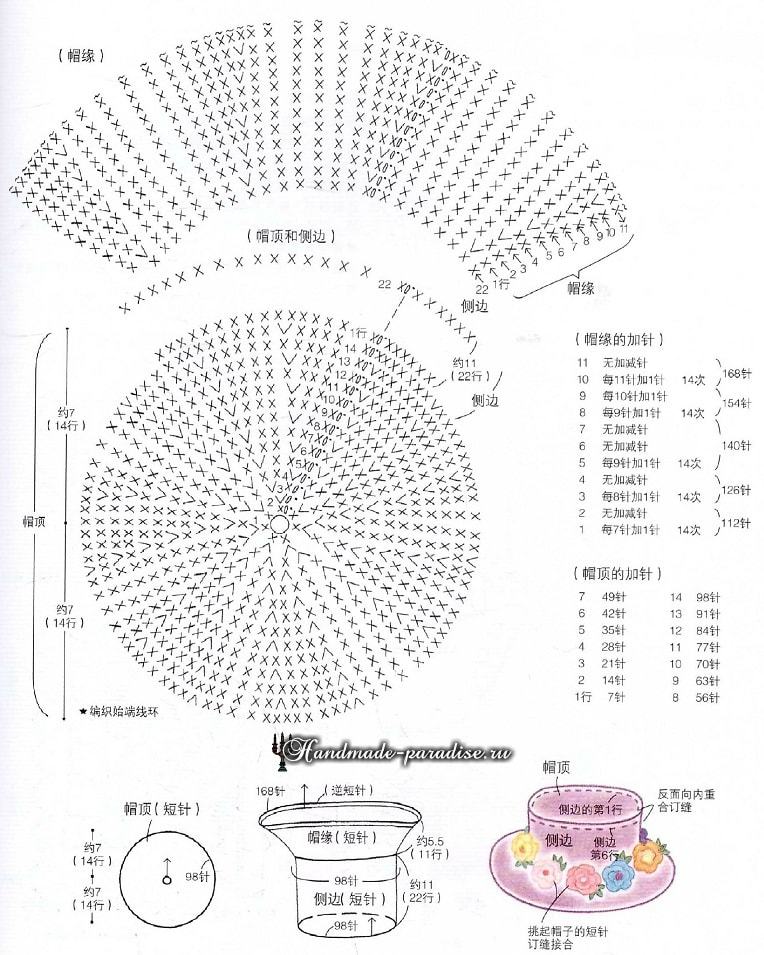 Ergahandmade Crochet Hat + Diagrams