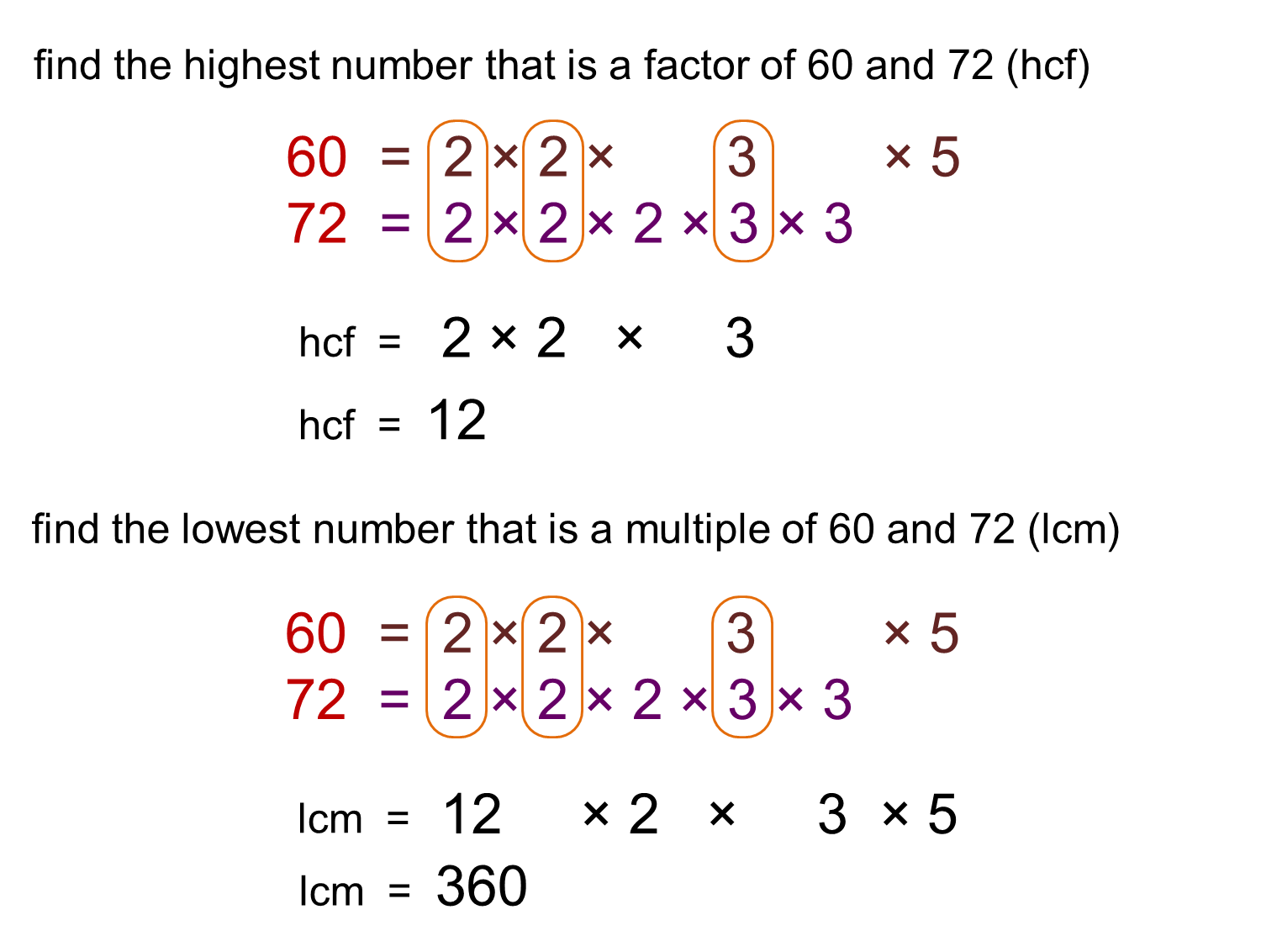 MEDIAN Don Steward Mathematics Teaching HCF And LCM Problems