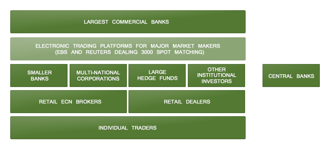 Kutipan langsung pasar forex