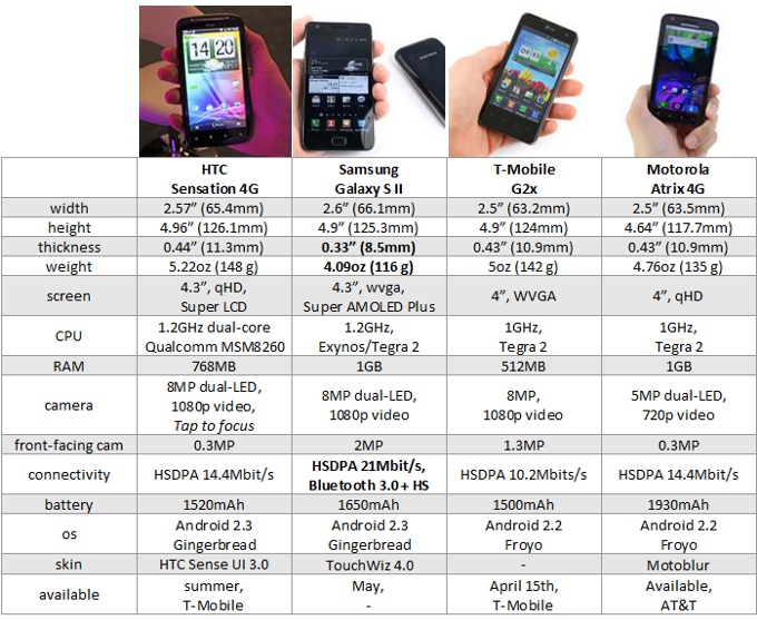 ao1 core specs