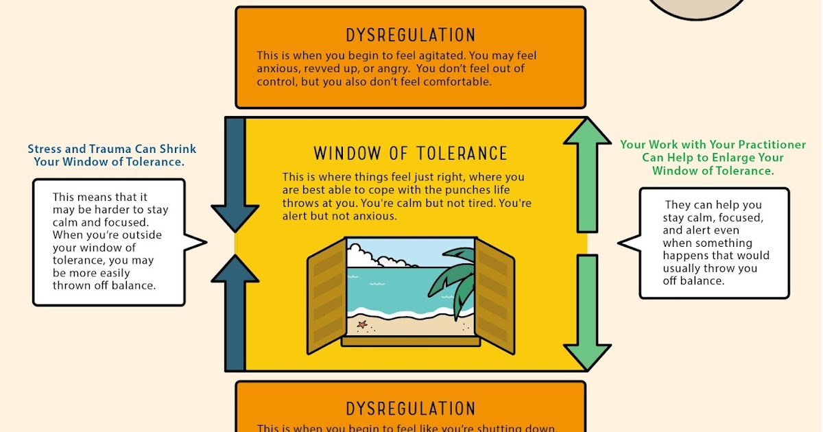 Window Of Tolerance - Learning to understand and exercise safe
