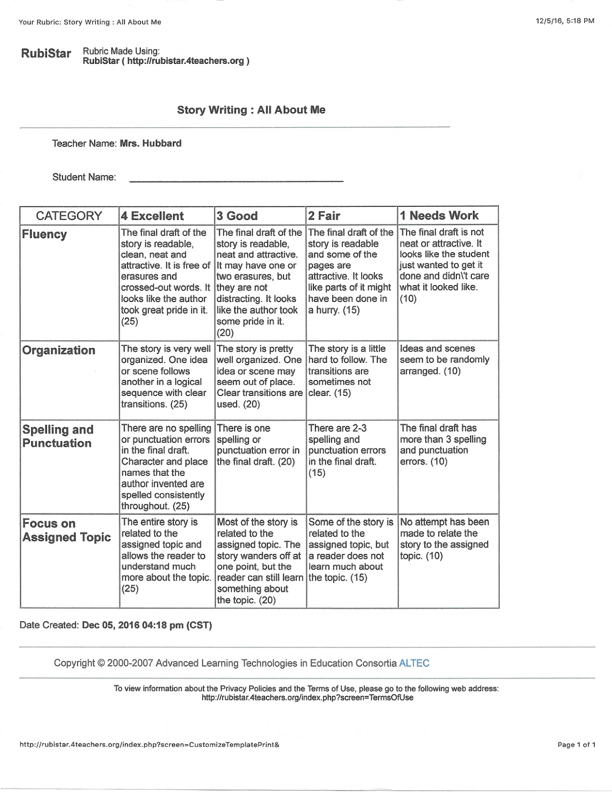 Keystone constructed response rubric picture