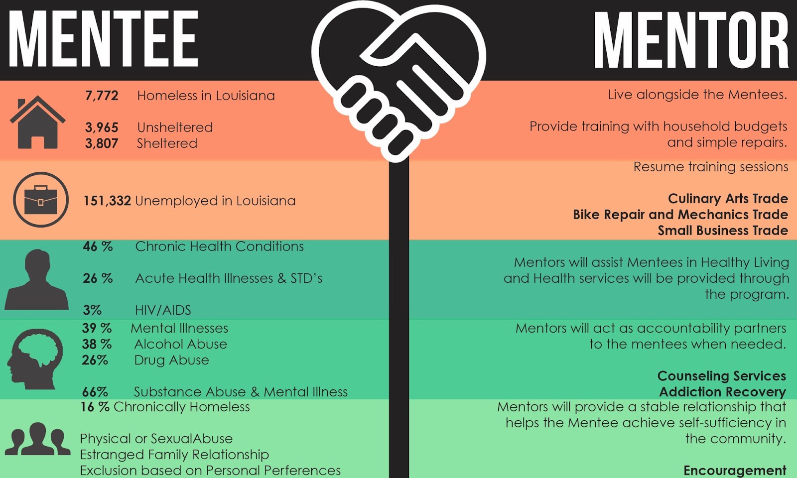 MID CITY STUDIO: Group 1