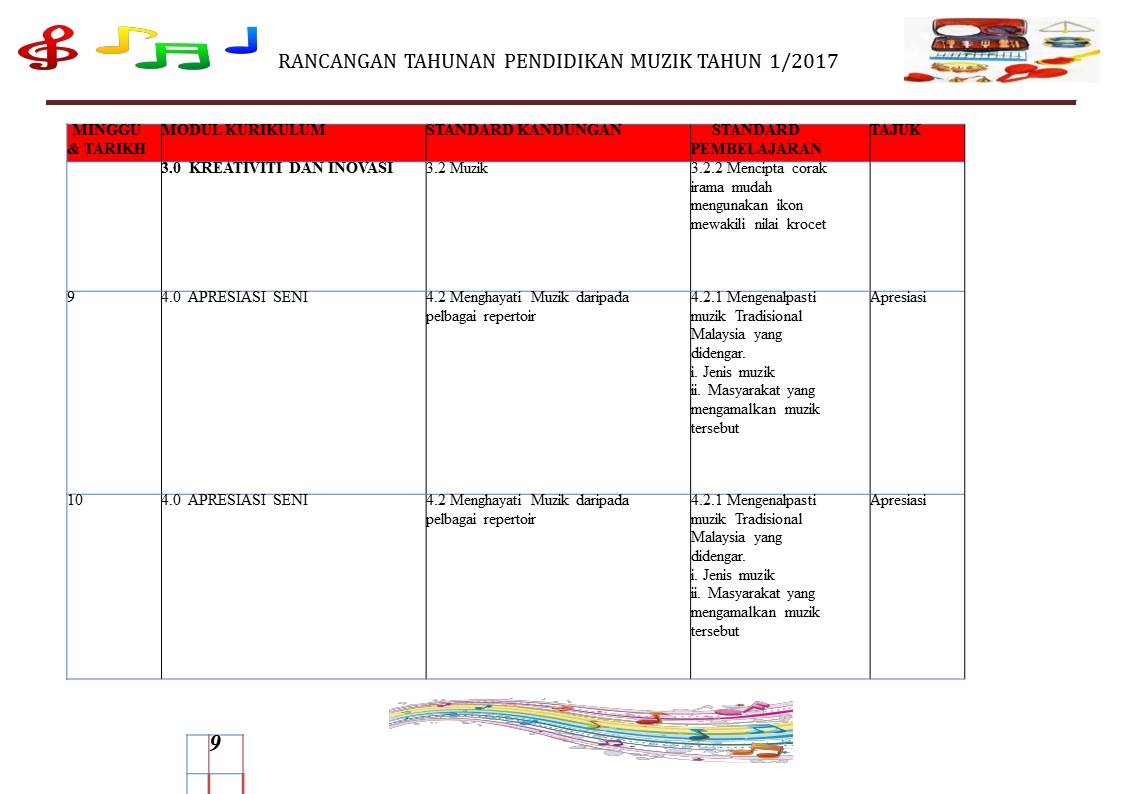 RPT PENDIDIKAN KESENIAN TAHUN 1 (KSSR 2017) ~ CATATAN 