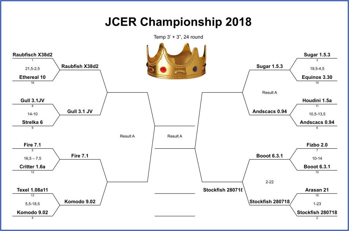 JCER Championship 2018, Match Stockfish 280718 - Booot 6.3.1, 2018.07.29