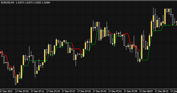 Robot indikator forex gratis