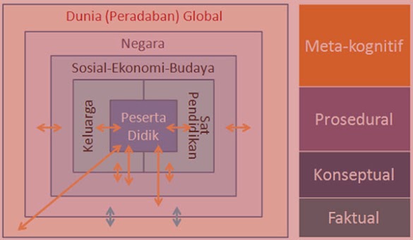 Contoh SKL SK KD PAI dan Arab MTs Kurikulum 2013 Terbaru