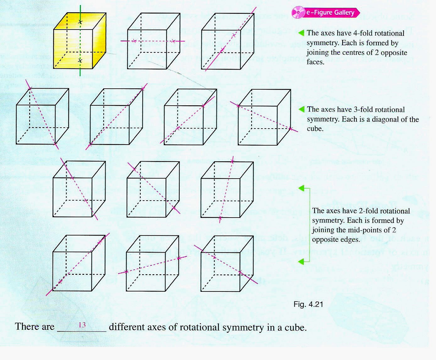 Rotational Symmetry Of Cube And Regular Tetrahedron rotational-symmetry-of-cube-and-regular-tetrahedron