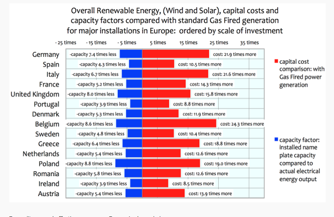 Капасити что это. Renewable Energy перевод. Cost of renewable Energy Norway. Capacity. Capacity перевод.