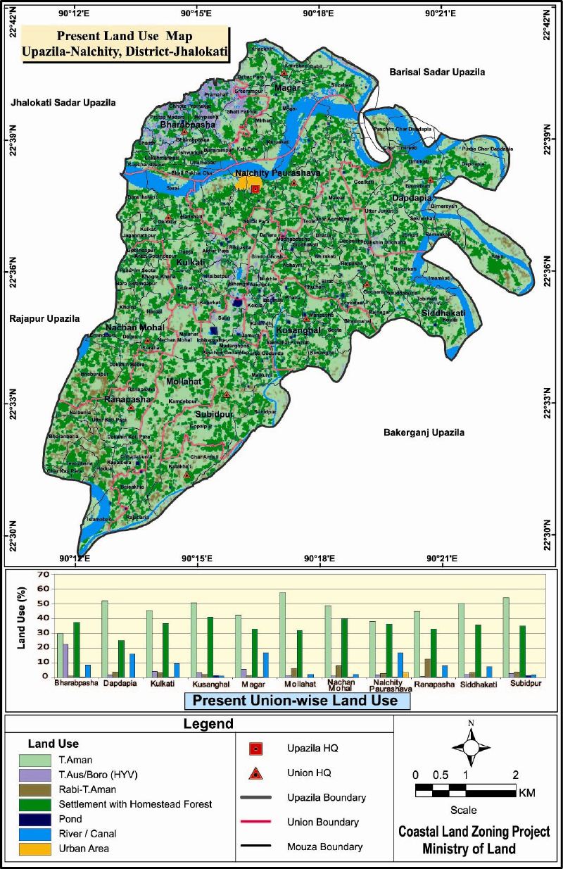 Nalchity Upazila Mouza Map Jhalokathi District Bangladesh