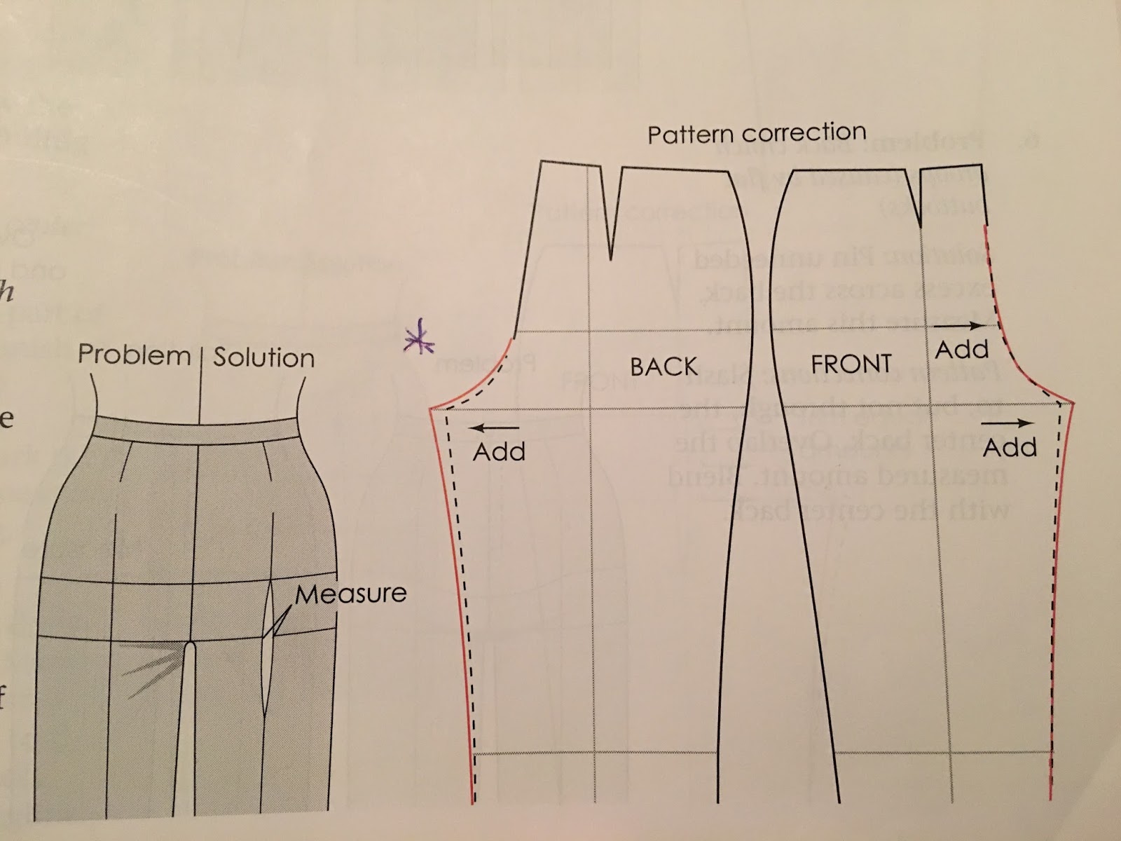 Julie Harris Creations Pant Fittings 1