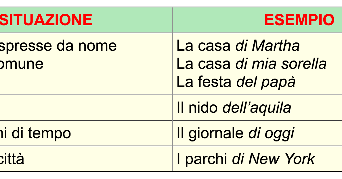 ENGLISH WITH PROF BELLUCCI I IL GENITIVO SASSONE THE POSSESSIVE CASE ENGLISH WITH PROF BELLUCCI I IL GENITIVO SASSONE THE POSSESSIVE CASE
