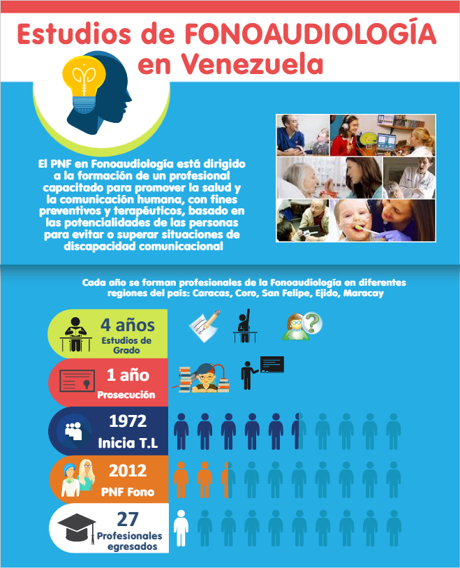 Carrera de Fonoaudiología en Venezuela : INTRODUCCION