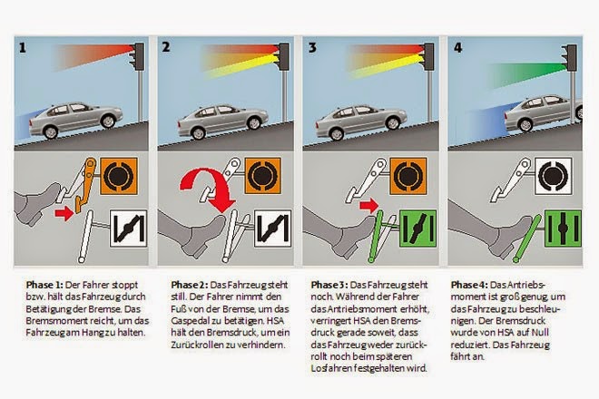Hill Holder nedir? Hill Holder ne işe yarar? Hill holder nasıl çalışır?