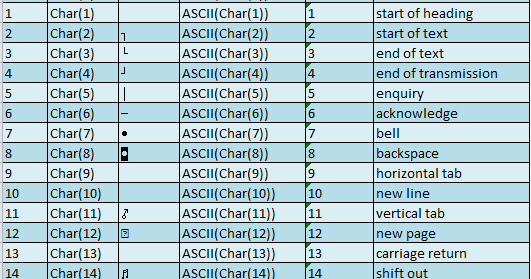 LOKESH MSBI: Removing the NULL, Space, Tab Space, Start of heading ...