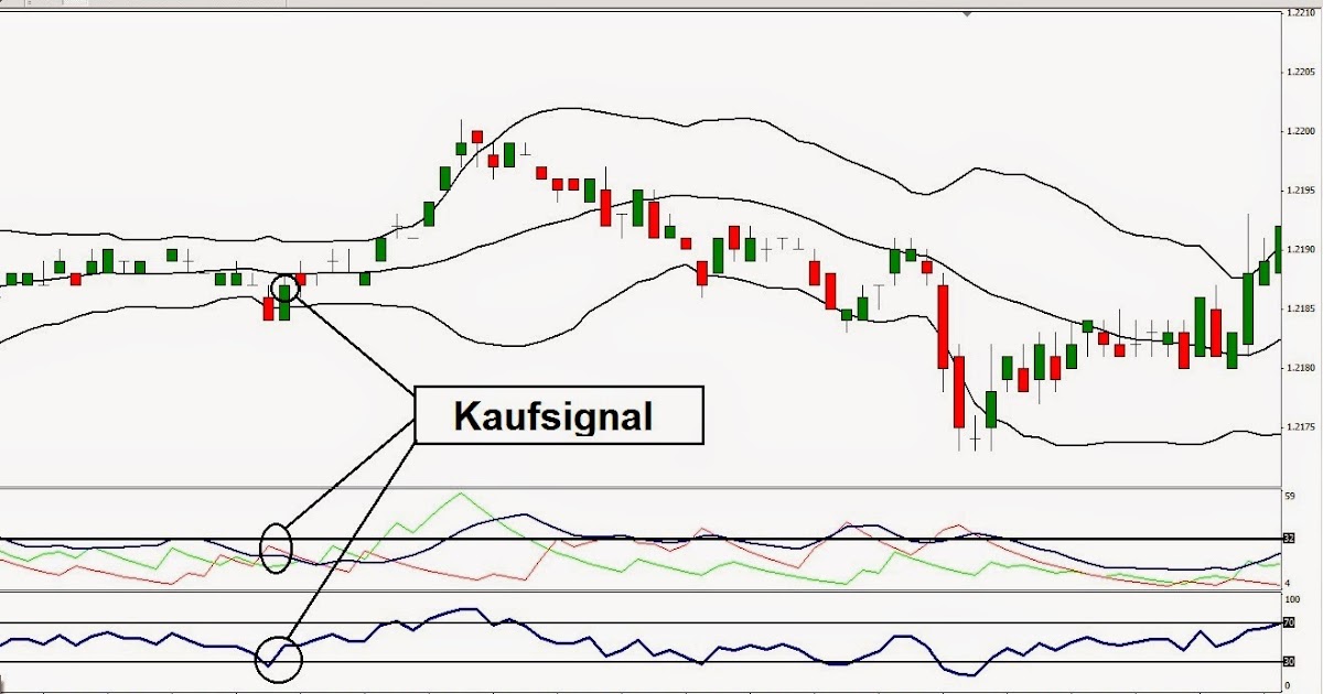 Forex scalping strategie