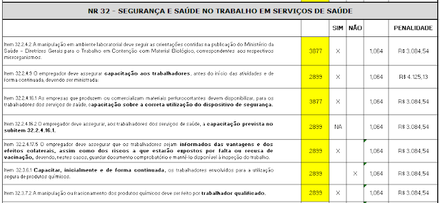 Segurança do Trabalho: Treinamentos obrigatórios exigidos nas NRs ...
