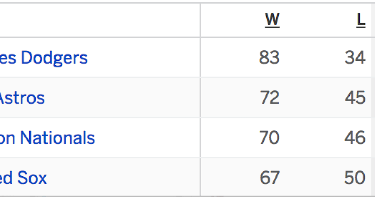 FenwayNation—Red Sox, Mookie, J.D., Bogaerts, Sale, JBJ—Founded 1/27/2000—9Time Champs Red Sox