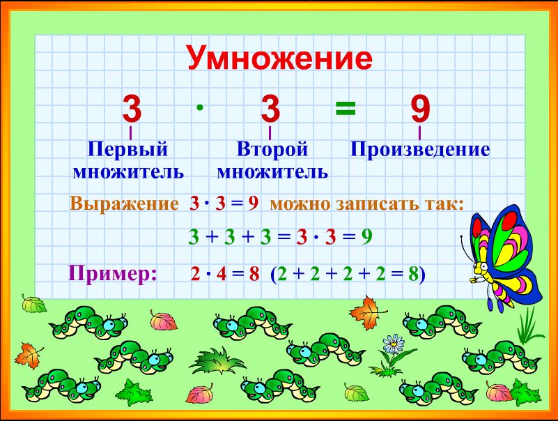 контрольная работа по математике 2 класс за 2 четверть перспектива доро