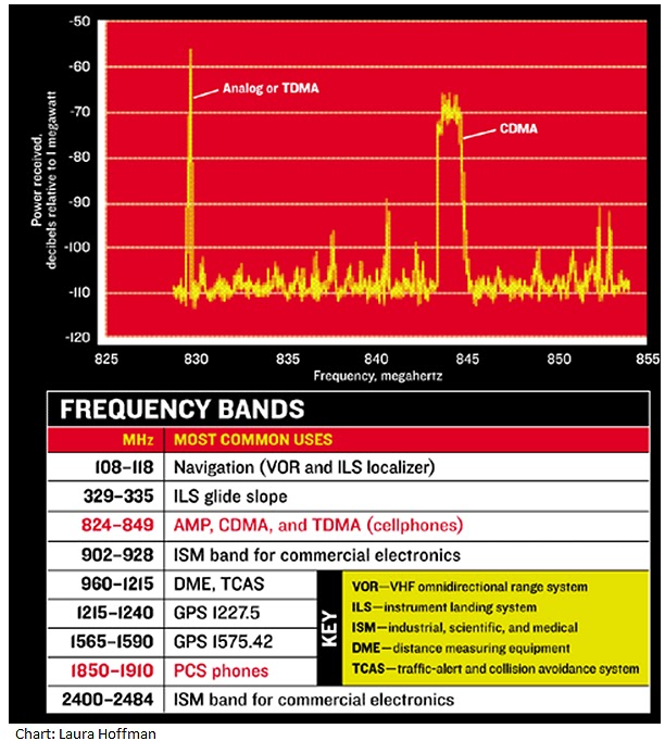 Aviation Troubleshooting Why are passengers ignoring the rules?