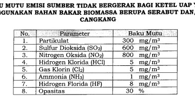 APA SIH BAKU MUTU LINGKUNGAN ITU? | diberi SEHAT harus MANFAAT