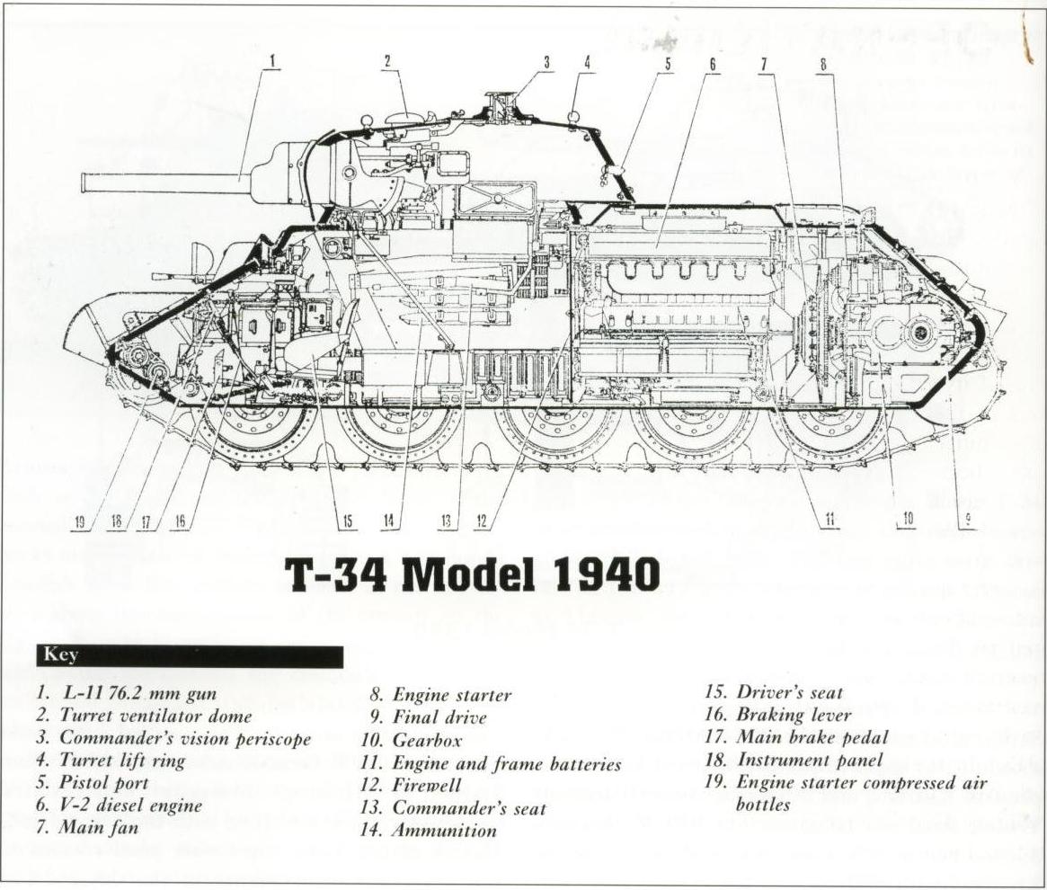 T+34+model+1940+parts.JPG (1165×990) | Flag coloring pages, United