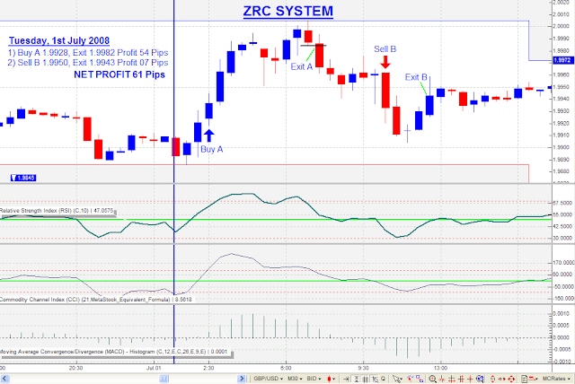 ZRC Trading System