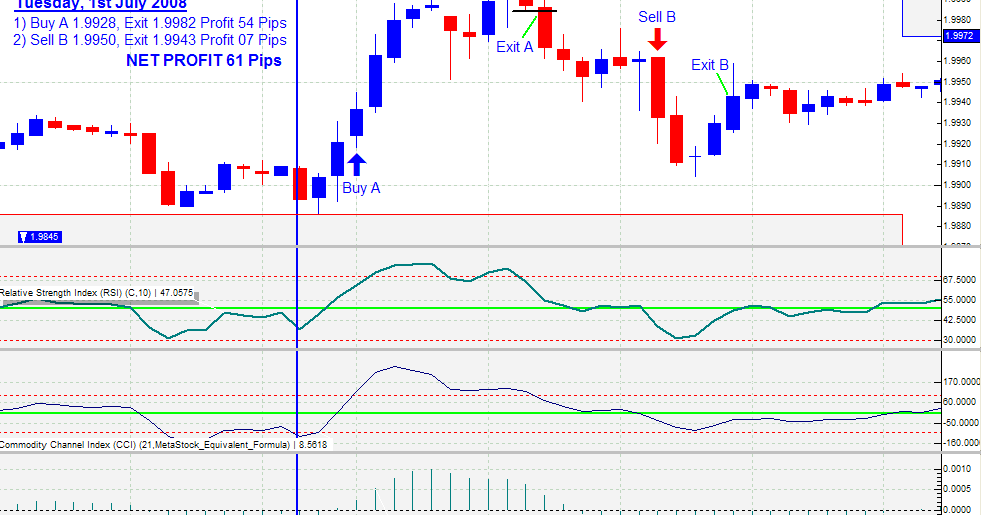 ZRC System of Forex Trading (blogger.com) - What Study