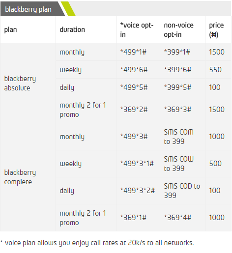 etisalat elife etisalat wireless internet