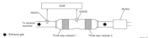 P0420 2001 TOYOTA CAMRY - Catalyst System Efficiency Below Threshold Bank 1
