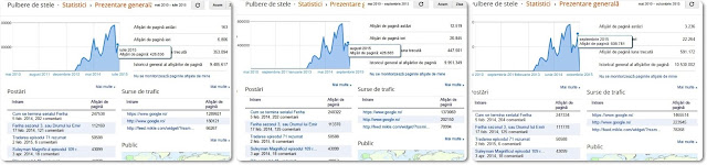 Statistici, trimestrul 3 2015