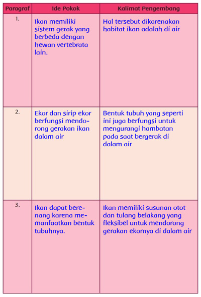 Kunci jawaban tema 1 kelas 5 halaman 14