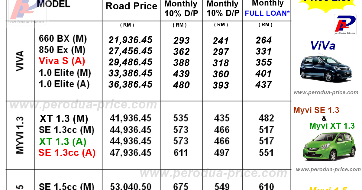 Perodua Axia - New Car  Call 012-671 8757: Perodua Price List