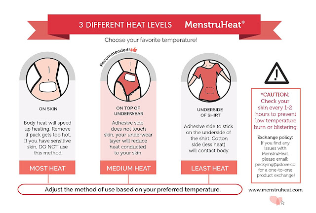 Image result for menstruheat