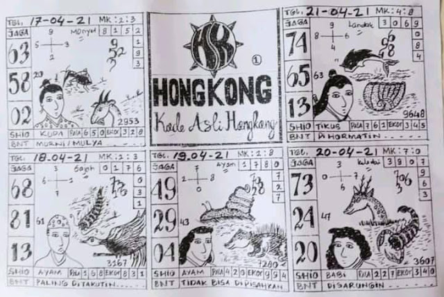 Kode Syair Hk 20 April 2021 Togel Hongkong Pangkalantoto